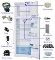 комплектующие холодильников,  морозильников 