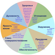 Проработка стрессов и травм на ключевых этапах формирования личности