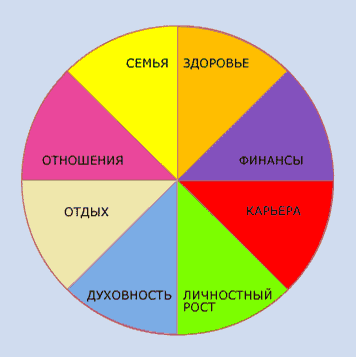 Позитивное мышление- залог вашего успеха 