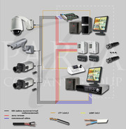 Установка охранных видионаблюдений, домофонов.электрозамков