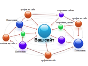 Разработка веб-сайтов любой сложности. Продвижение. SEO-оптимизация.